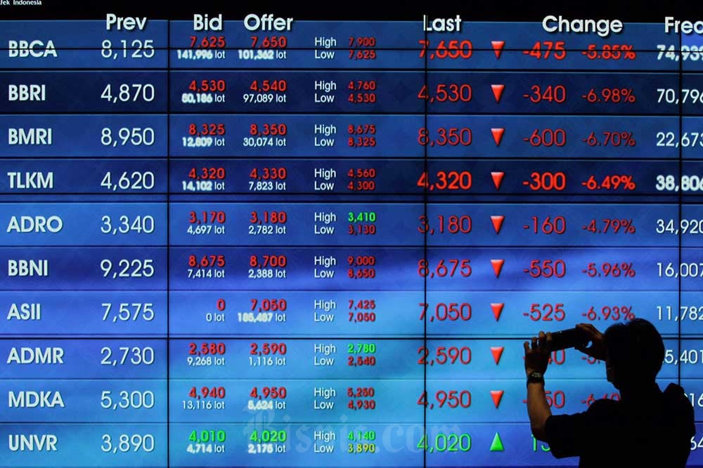 BBCA-TPIA Masuk Daftar Saham Buruan Investor Asing, Lepas BBRI-GOTO