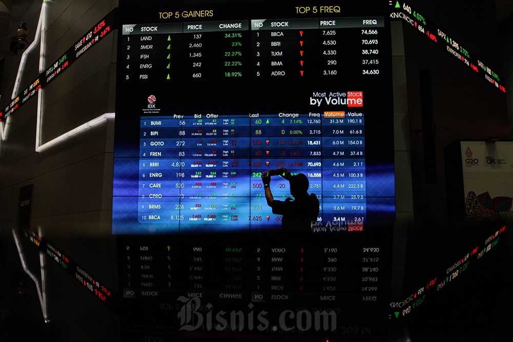 Saham MIKA, JSMR, BMRI Pesta Cuan meski Indeks Bisnis-27 Loyo