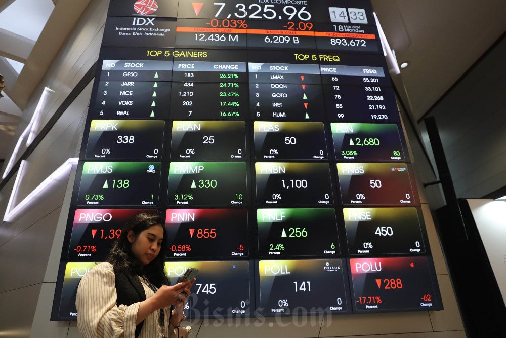 Saham Perbankan Masih Tertekan, Cek Prospek dan Potensi Rebound BBRI Cs