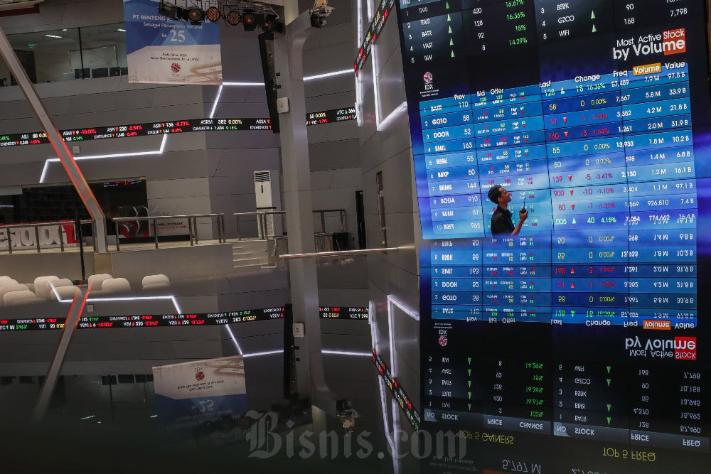 Deretan Penghuni Baru Saham Short Selling, Ada INDY, HYGN hingga UNTD