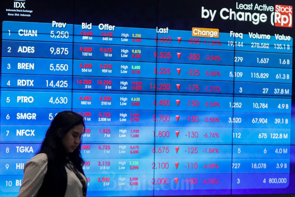 Mantan Bos BEI Imbau Investor Ritel Hindari Short Selling