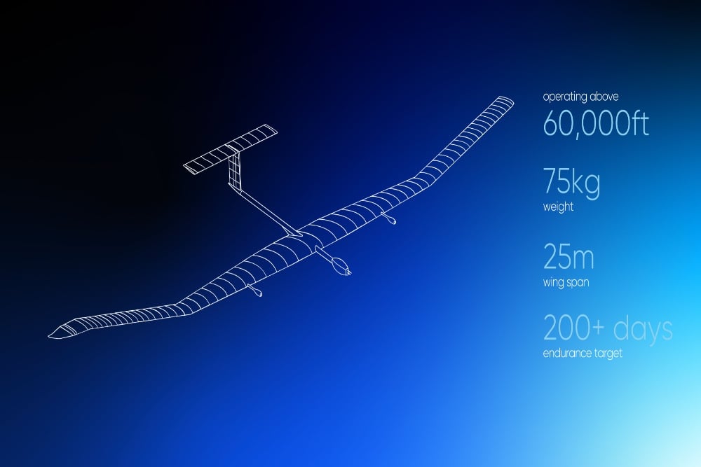 Mitratel (MTEL) – Airbus Bikin BTS Terbang, Babak Baru Bisnis Menara