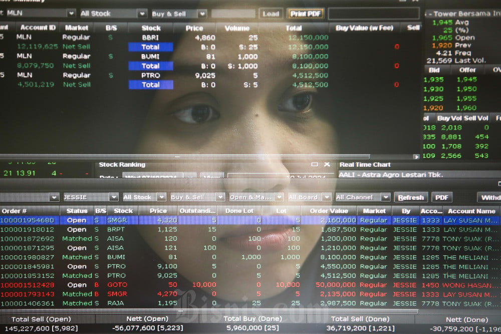 10 Saham Paling Boncos Sepekan, BREN dan CUAN Masuk Daftar