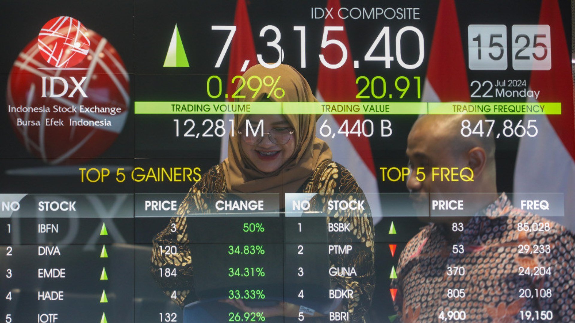 Geliat Saham Lapis Kedua ketika IHSG Konsolidasi