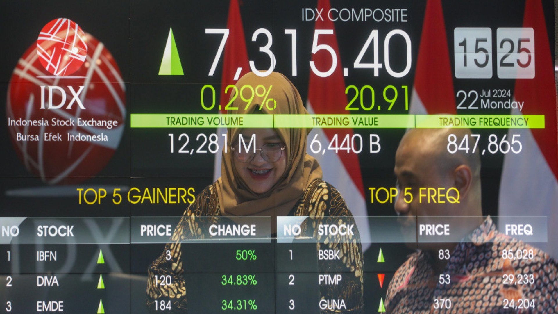 Menanti Rebound LQ45, Analis Jagokan Saham Bank dan Properti